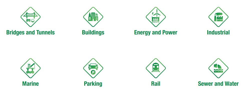 Photo of the many buttons available on the marketing page on VCT's website.